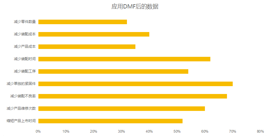 DMF數據.jpg